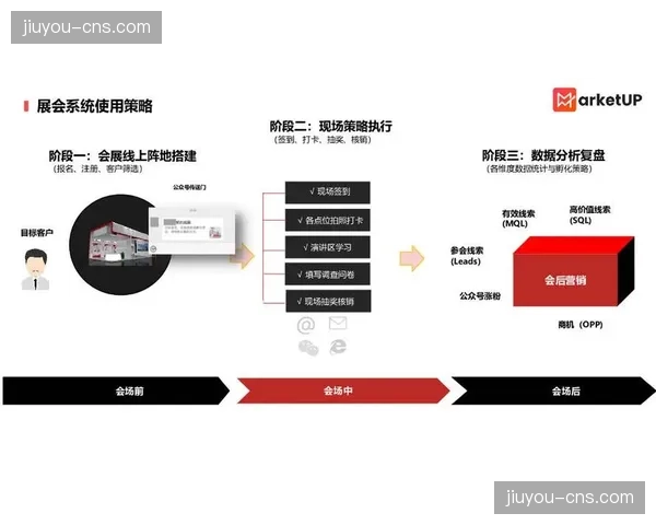 移动优先的推广策略在数字化升级阶段确立 顺应了消费行为碎片化的潮流